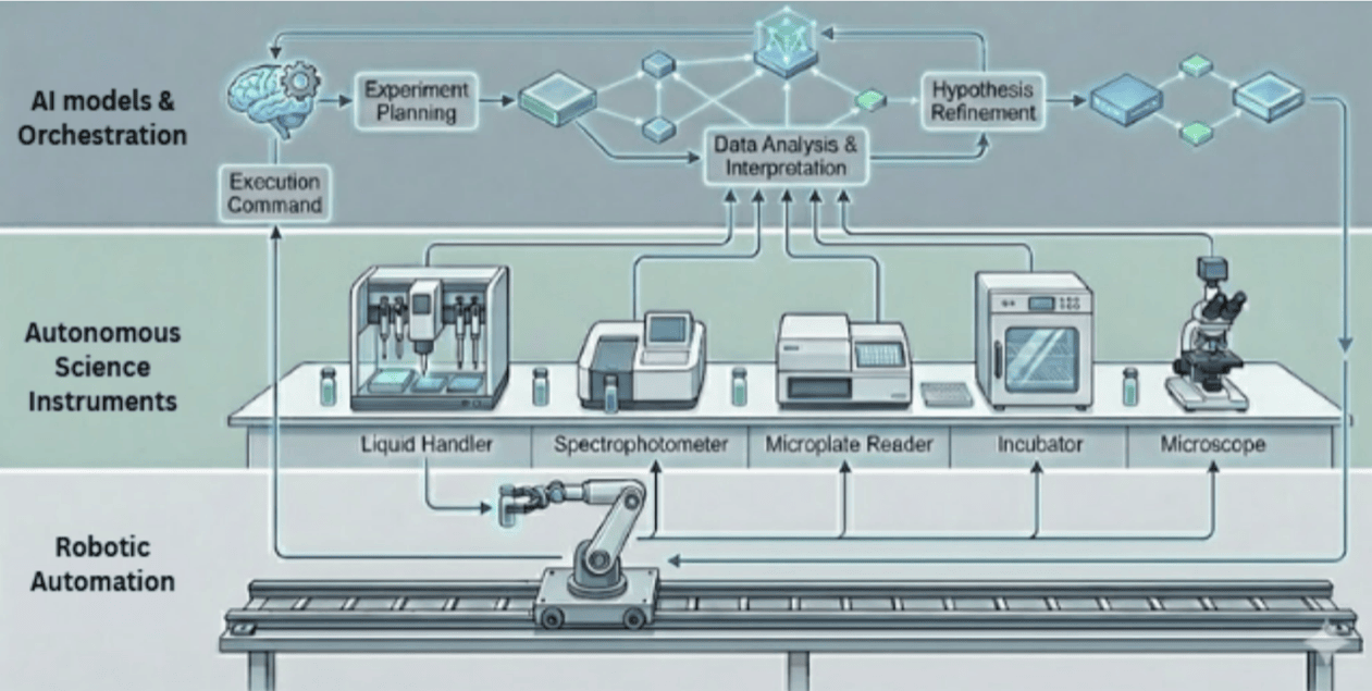 Autonomous science instruments call to action