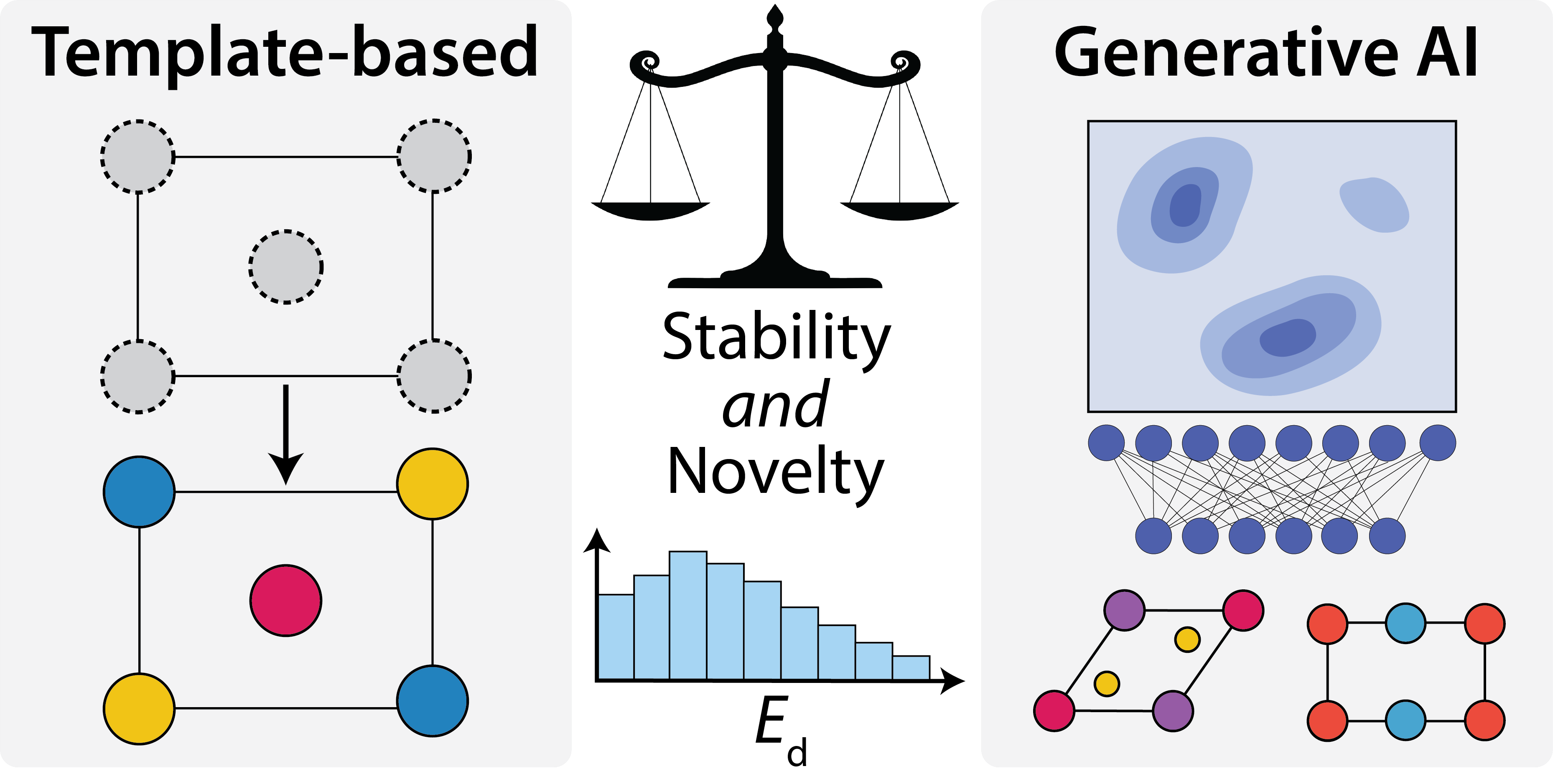Generative AI for inorganic materials